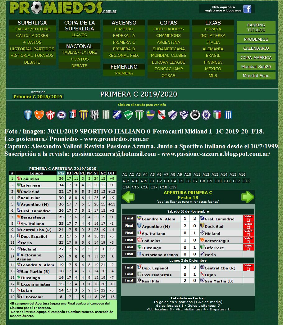 PASSIONE AZZURRA: 2/12/2019 TORNEO 1ª“C”2019/20, SPORTIVO ITALIANO 0-FERROCARRIL  MIDLAND 1. LAS ESTADÍSTICAS DE LA 18ª JORNADA. EL “AZZURRO” AFUERA DE LA  COPA ARGENTINA 2020 !